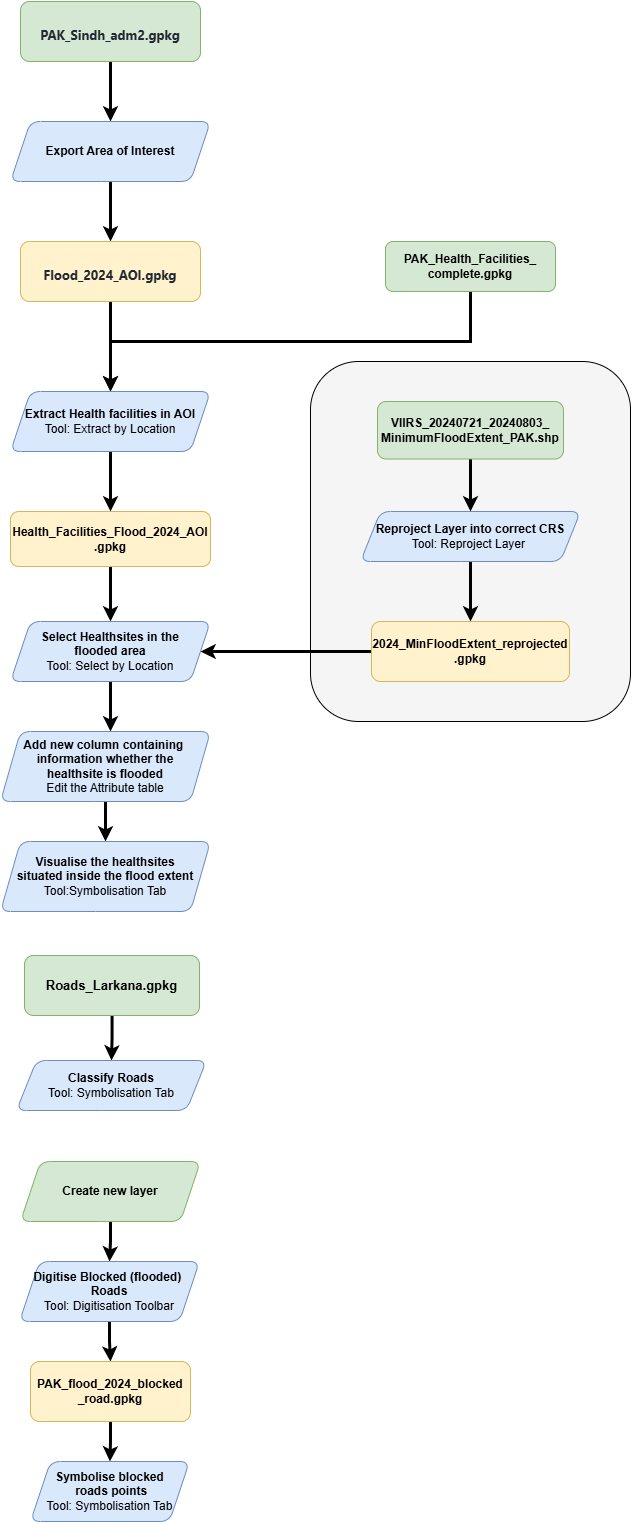 ../../_images/M3_Ex5_workflow_chart.drawio.png