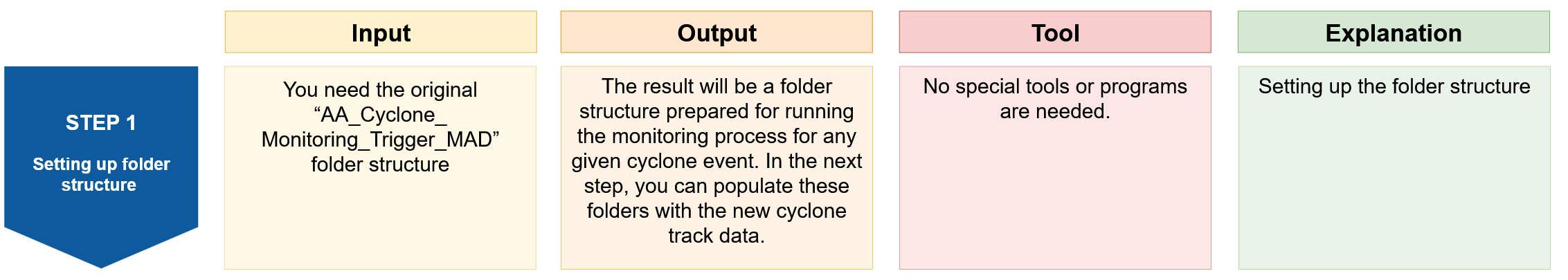 ../../_images/MAD_Trigger_workflow_Step1.png