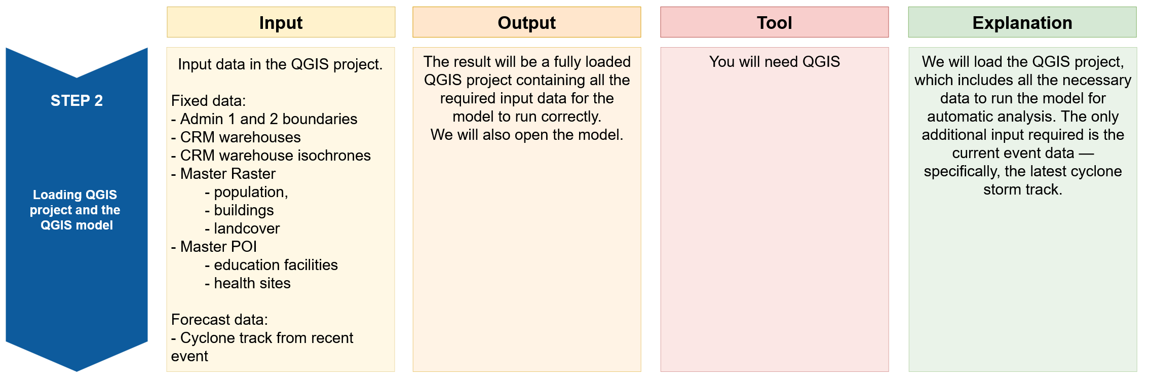 ../../_images/MAD_Trigger_workflow_Step2.png