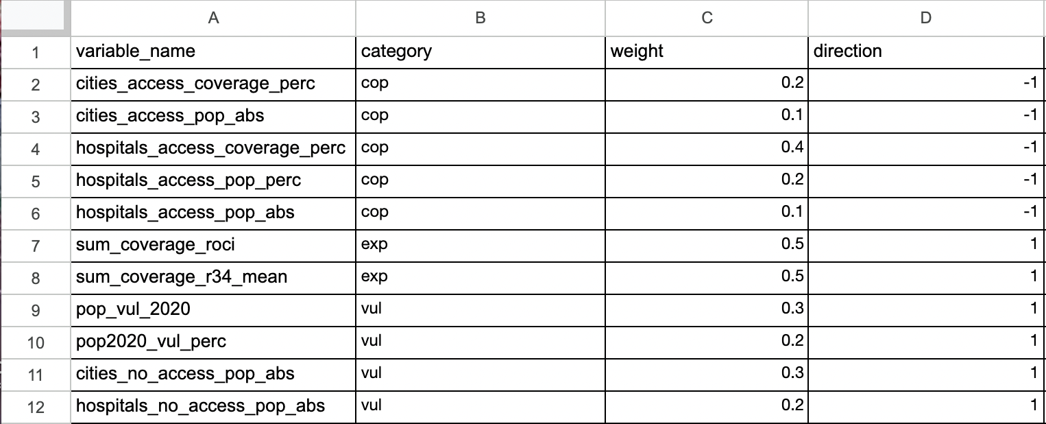 ../../_images/mada_weights.png
