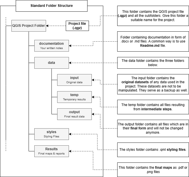 ../../_images/standard_folder_structure_new_2025.drawio.png