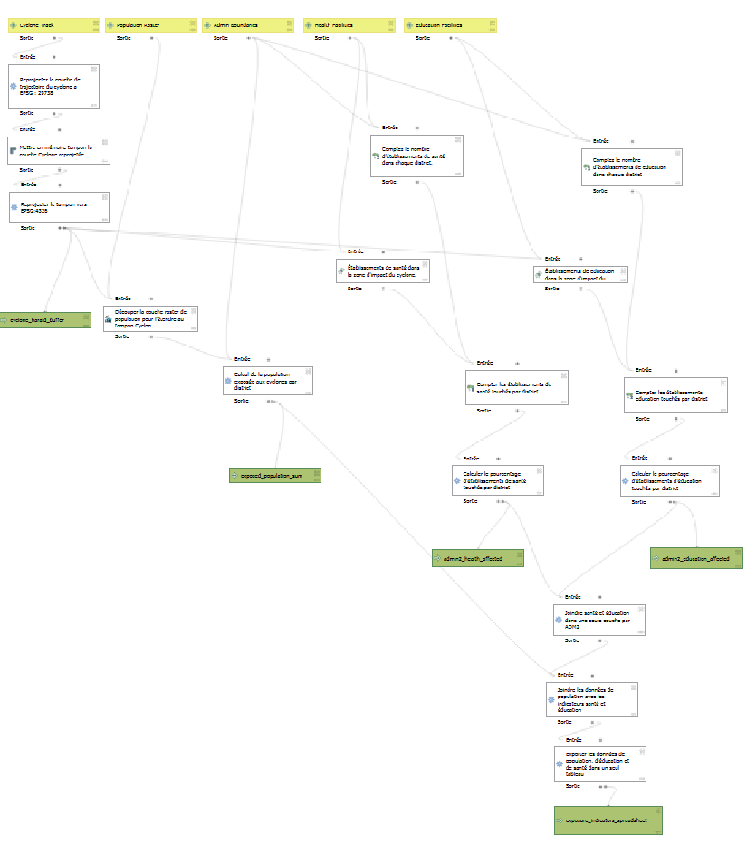 ../_images/fr_MDG_AA_intermediate_result_model_algorythms_task_6_export_spreadsheet__model.PNG