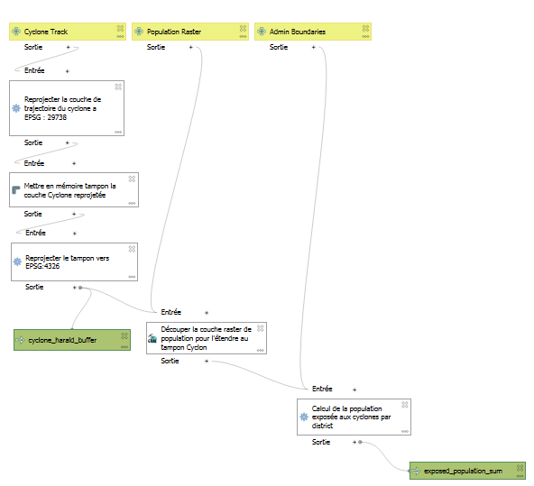../_images/fr_MDG_AA_intermediate_result_model_task1_buffer_output_model_graphic.PNG