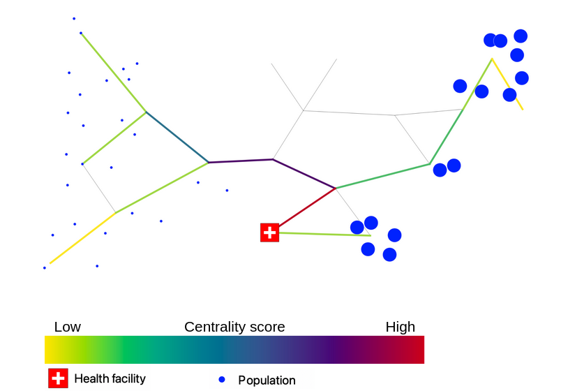 targeted_centrality05