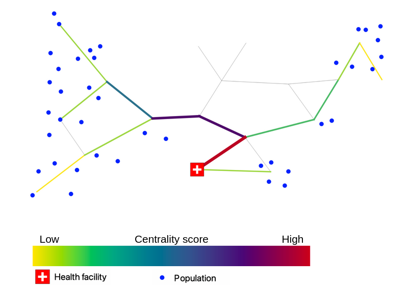 targeted_centrality05