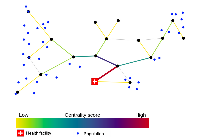 targeted_centrality04