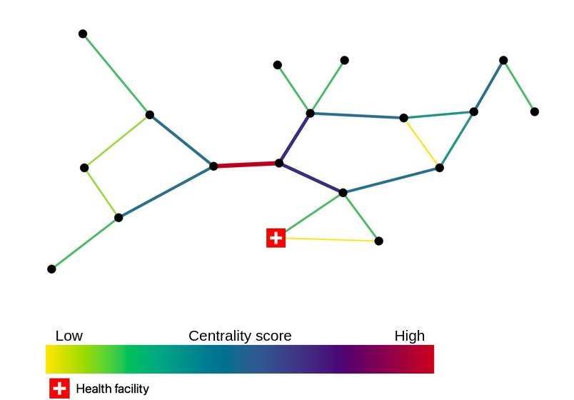 targeted_centrality03