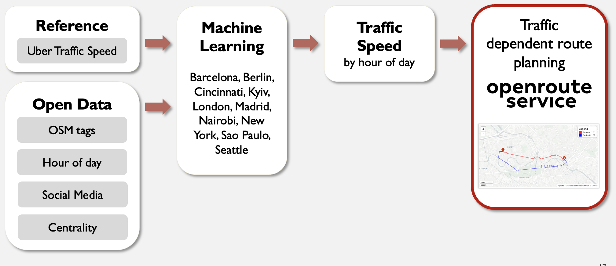 targeted_centrality02