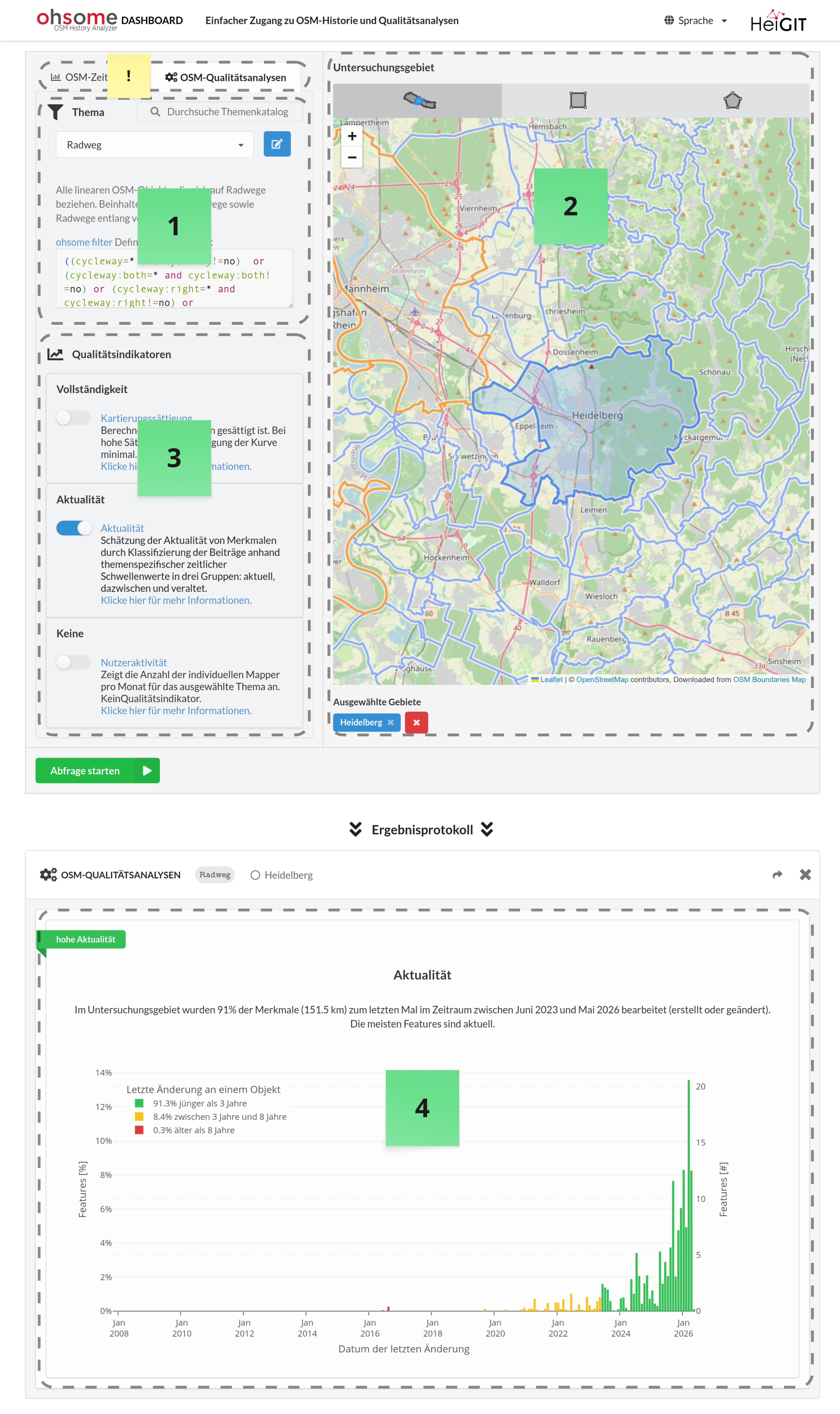 ohsome Dashboard Overview